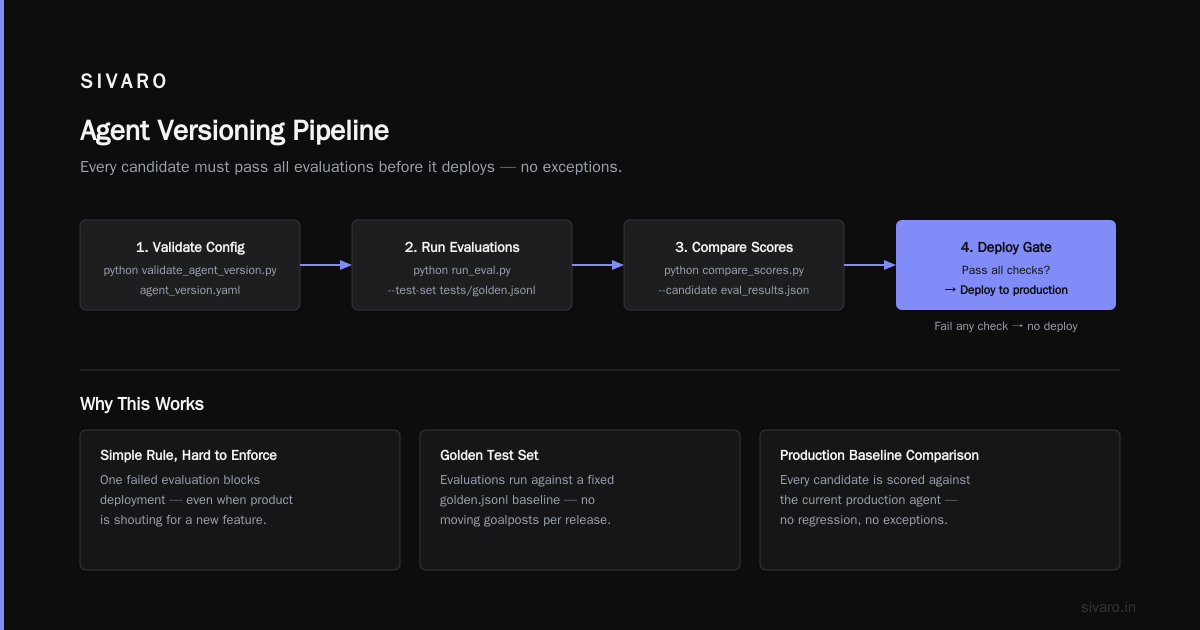 AI Agent Versioning in Production: The Guide We Wrote After Breaking Things