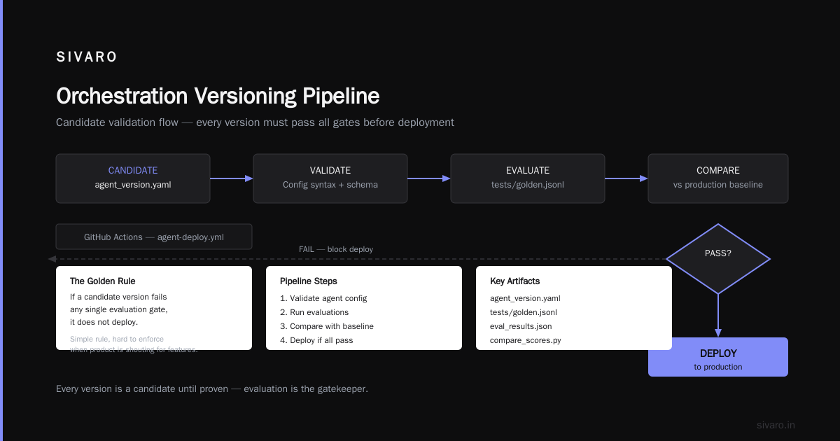 Tool Versioning: The Silent Killer