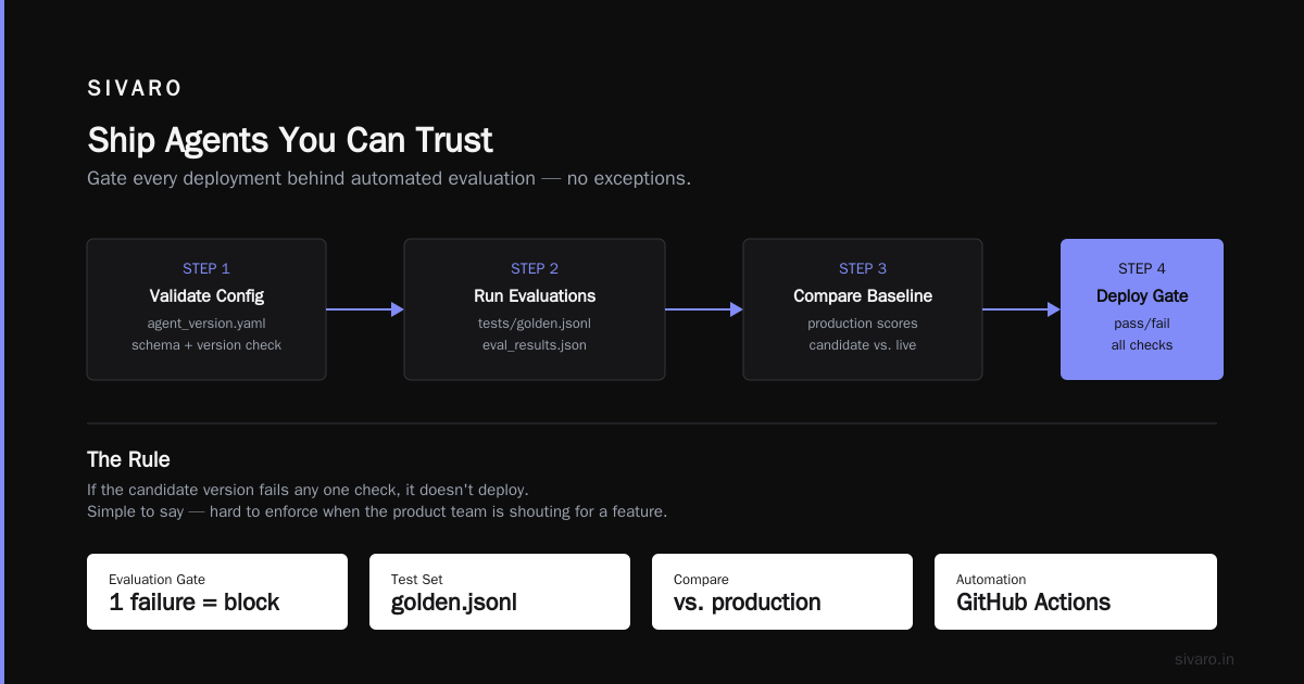 Conclusion: Ship Agents You Can Trust