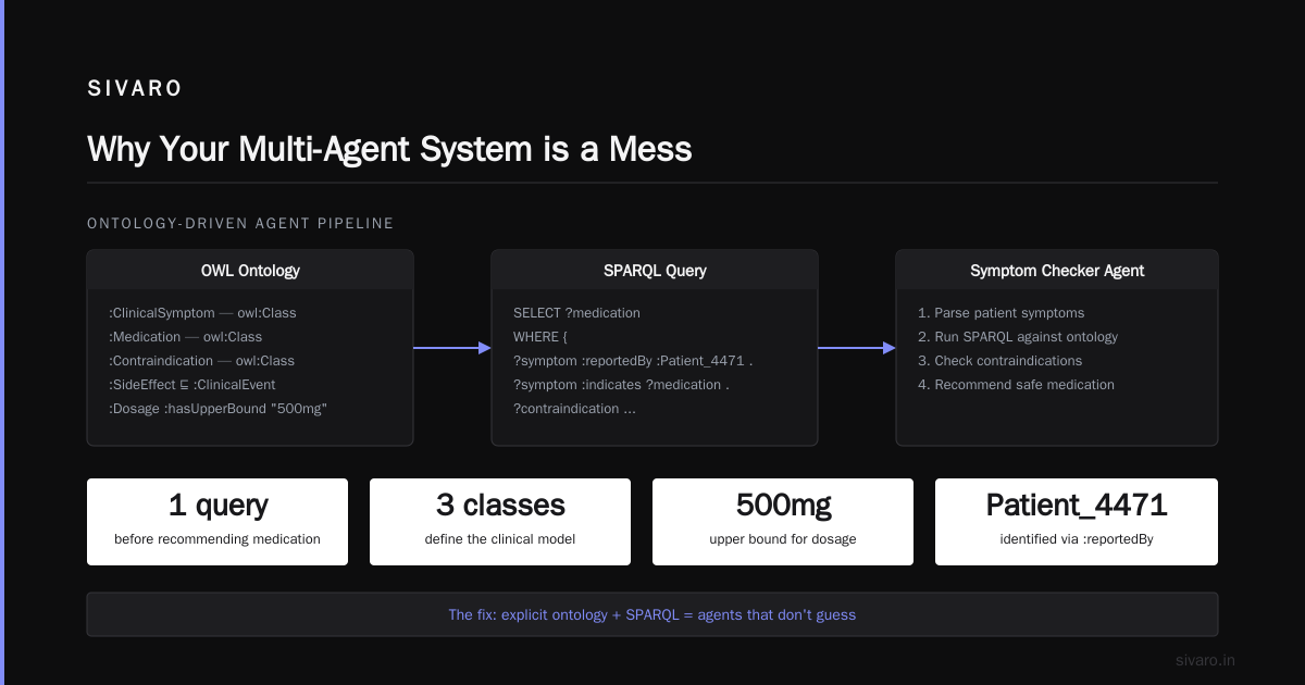 AI Agents & Ontologies: A Semantic Web Guide