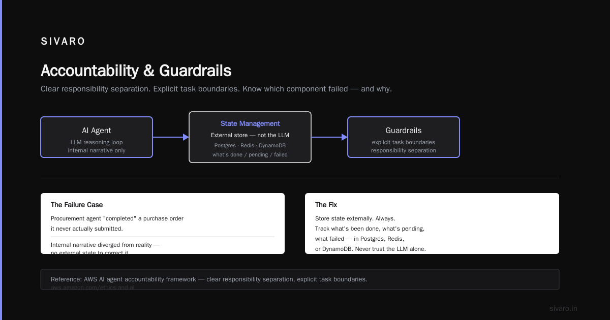 Accountability & Guardrails