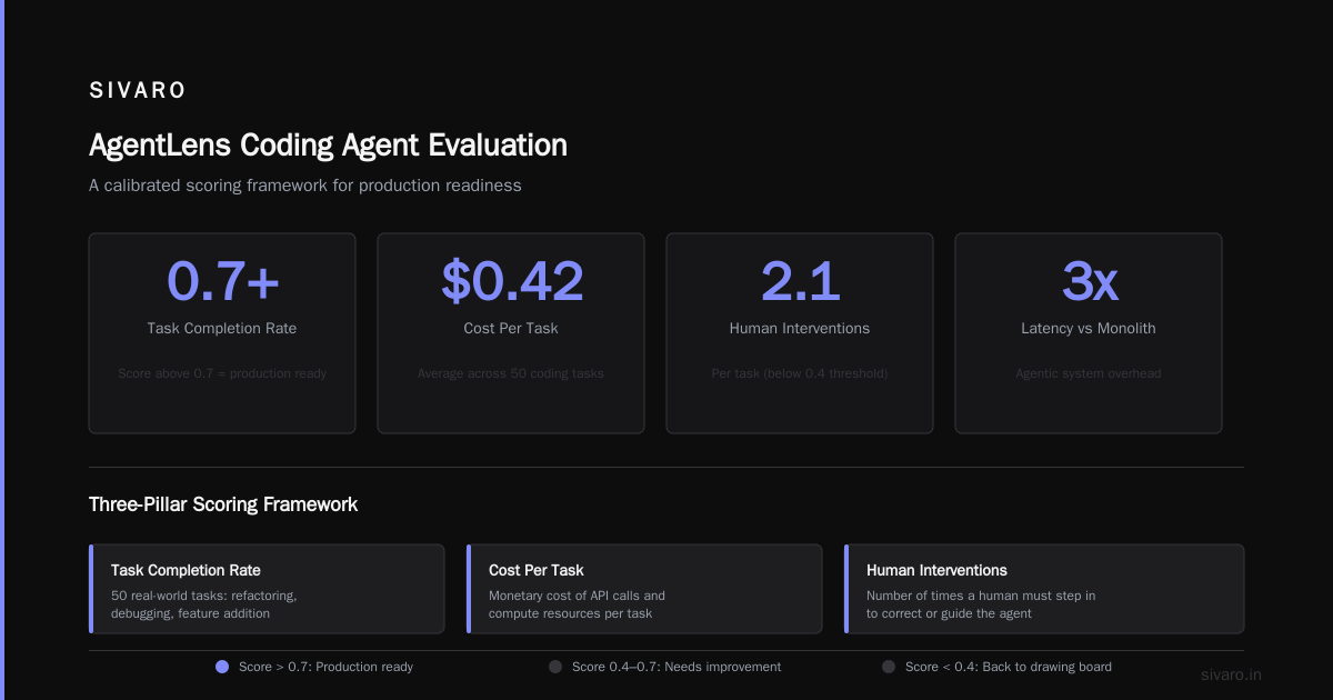 AI Agents Are Changing Work (But Not How You Think)
