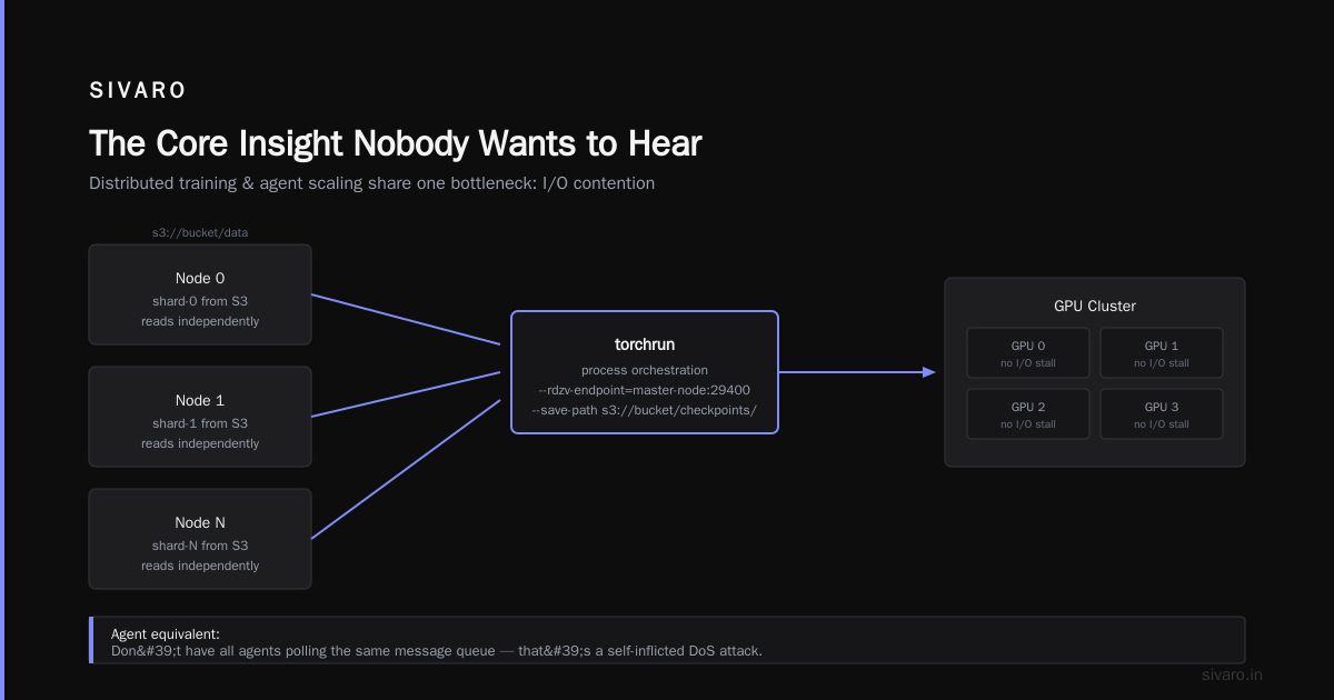AI Agents Are Just Distributed Systems With Pretensions