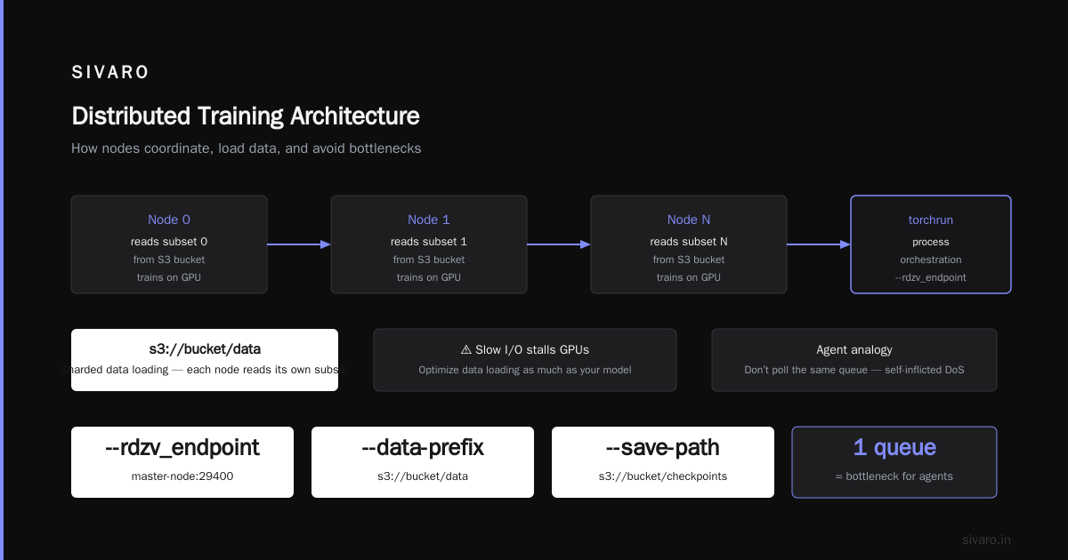 FAQ: Distributed Systems AI Agents Explained Simply