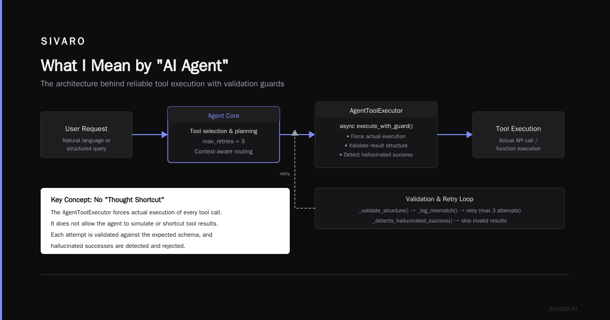 AI Agents Are Rewriting How Work Gets Done