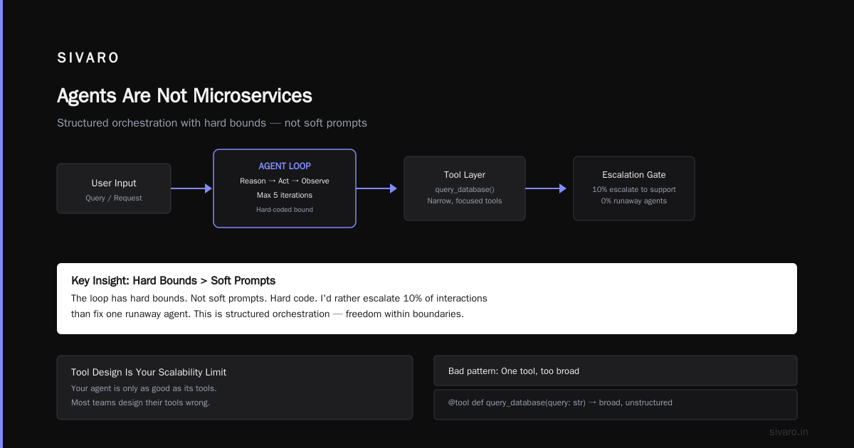 AI Agents Deployment Best Practices: A Production Playbook
