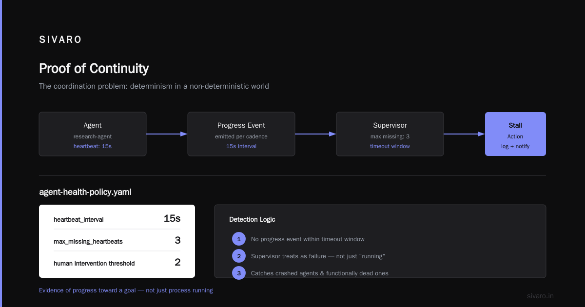 Idempotency: Your Agent Will Retry. Design For It.