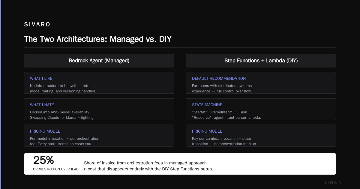ai agents distributed systems architecture explained