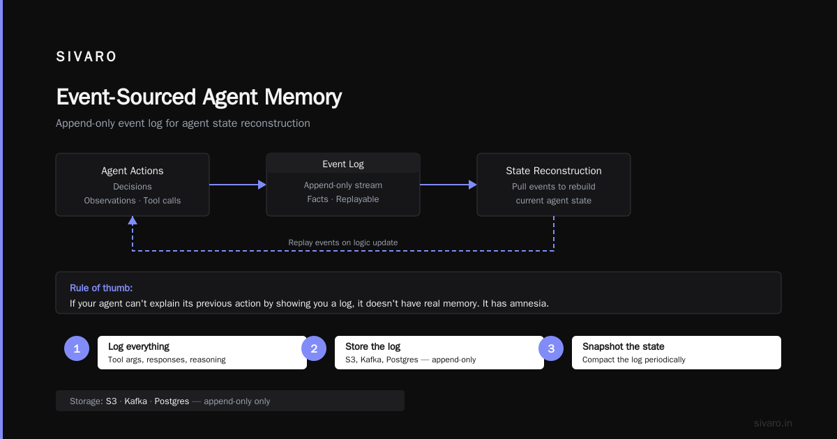 AI Agents Distributed Systems Best Practices