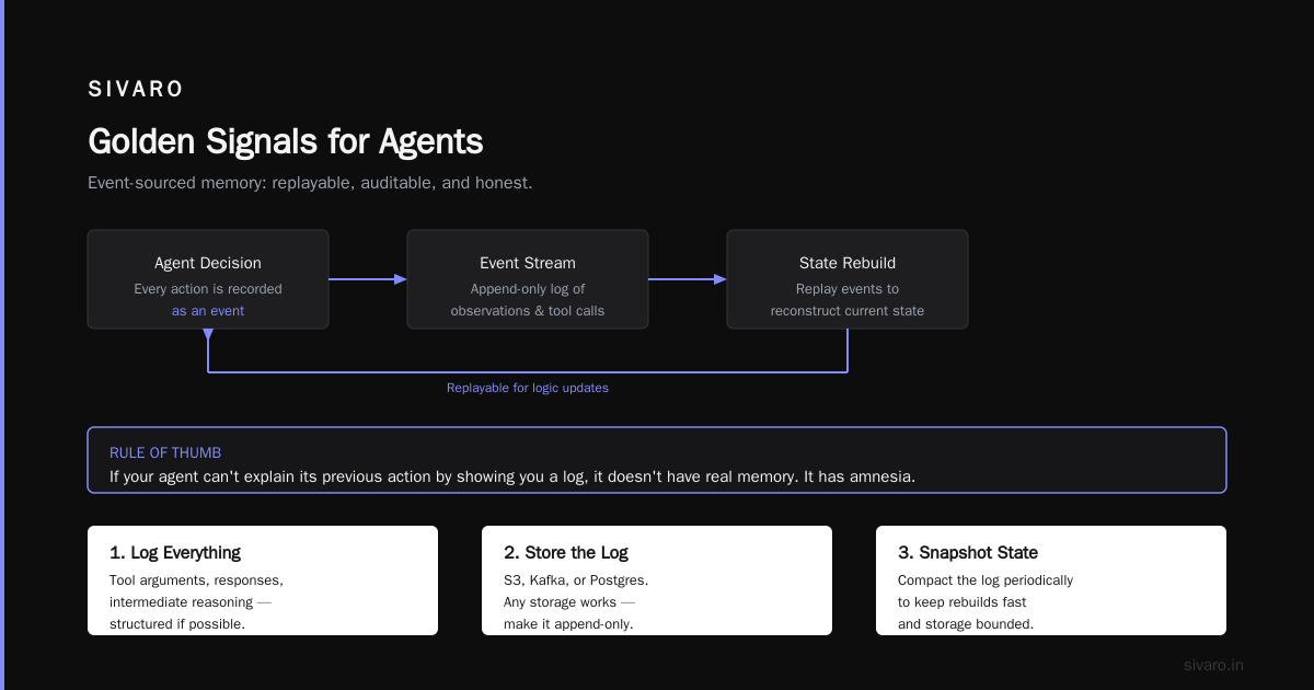 Golden Signals for Agents