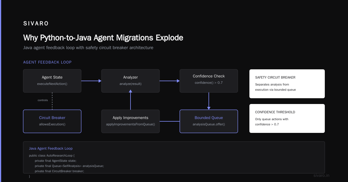AI Agents Enterprise Java Migration Benchmark: Lessons from the Trenches