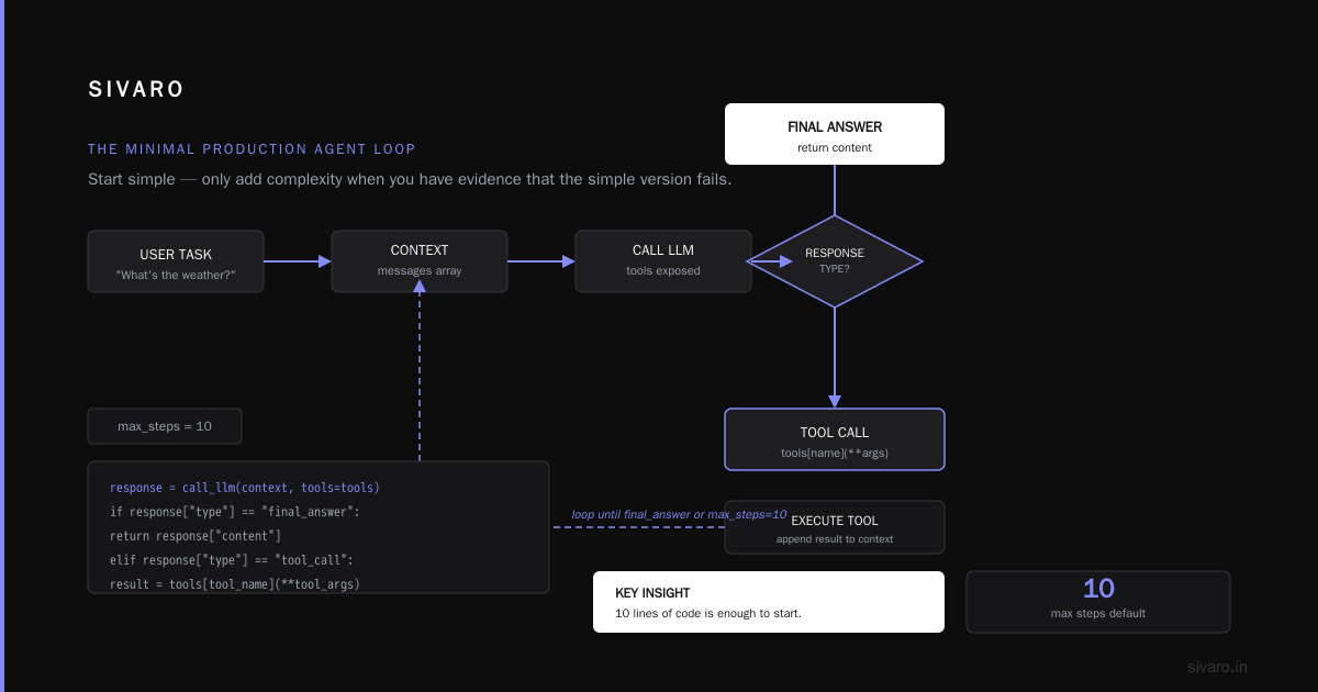 The Real Cost of Common Mistakes Deploying AI Agents in Production