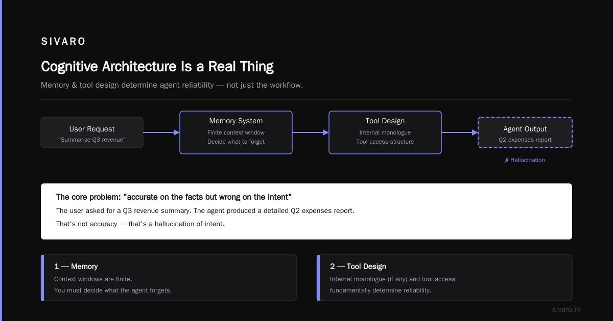 AI Agents in Production: Lessons Learned