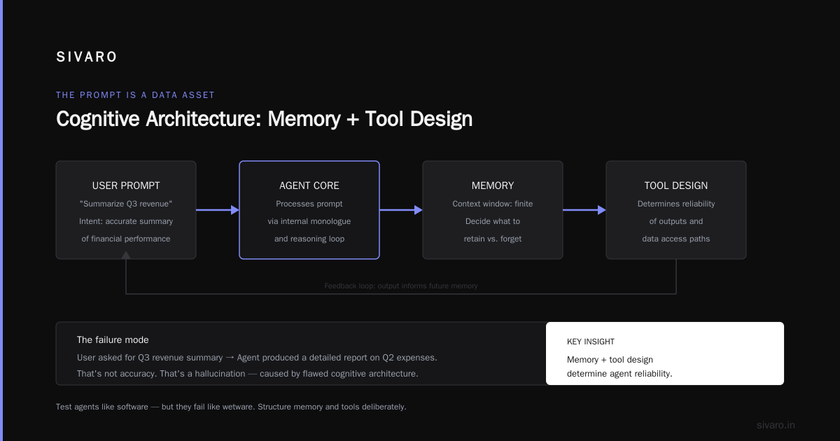The Concurrency and Scale Problem: Step One Is Isolation