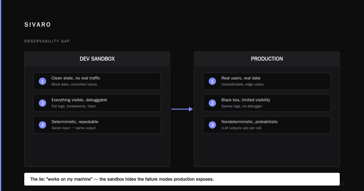 AI Agents in Production vs Development: The Real Gaps