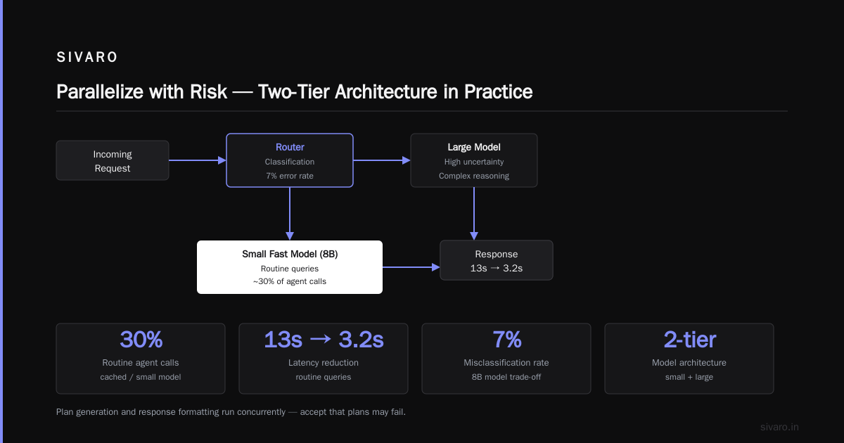 Three Code Patterns That Saved Our Production Agents