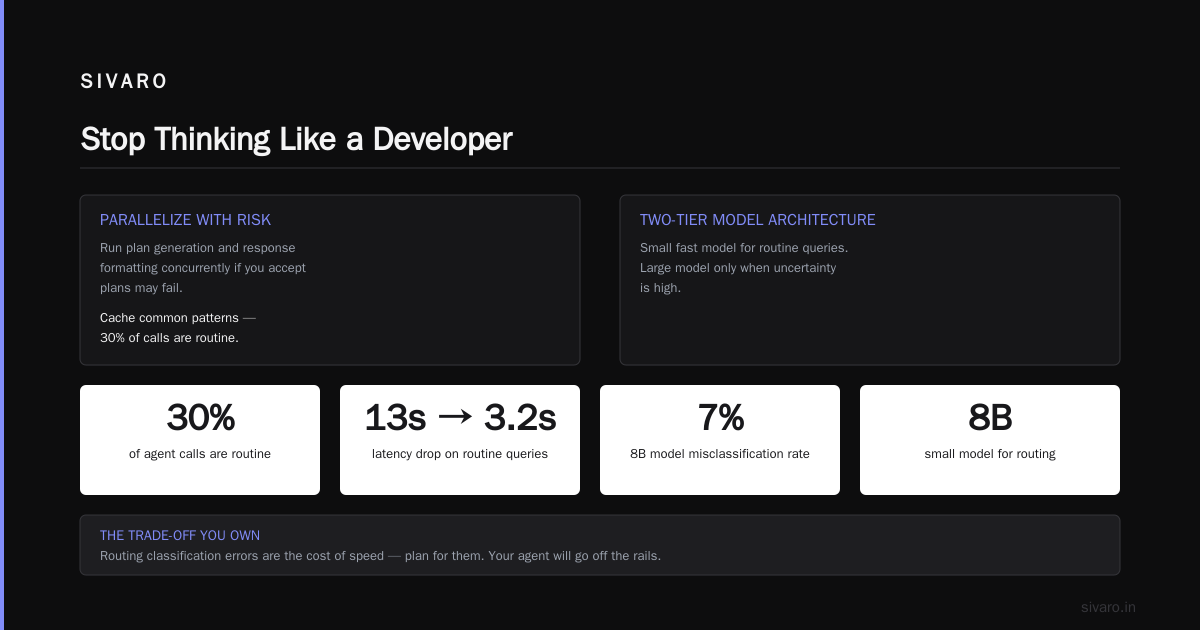 Conclusion: Stop Thinking Like a Developer