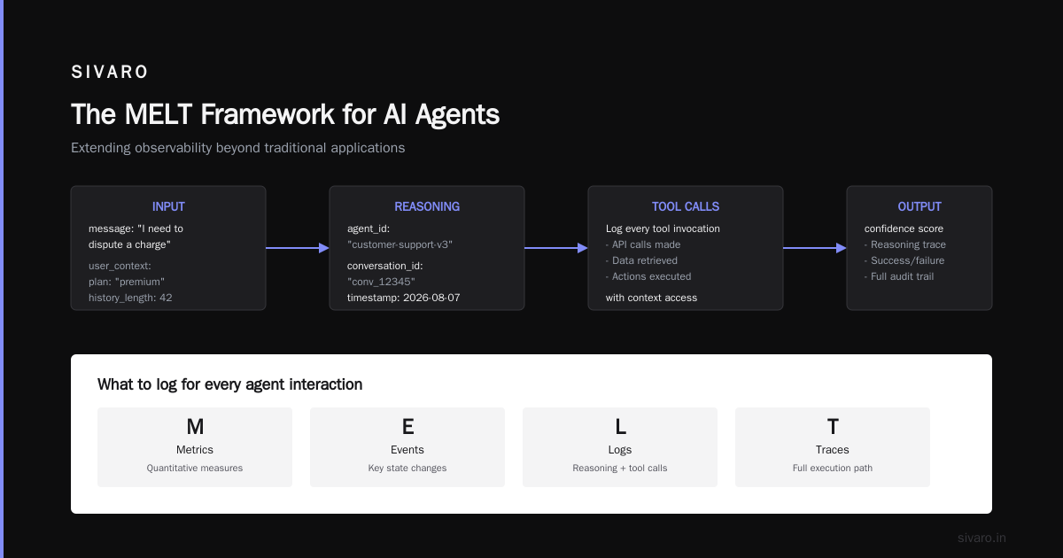 AI Agents in Production vs Pilot: The Real Divide
