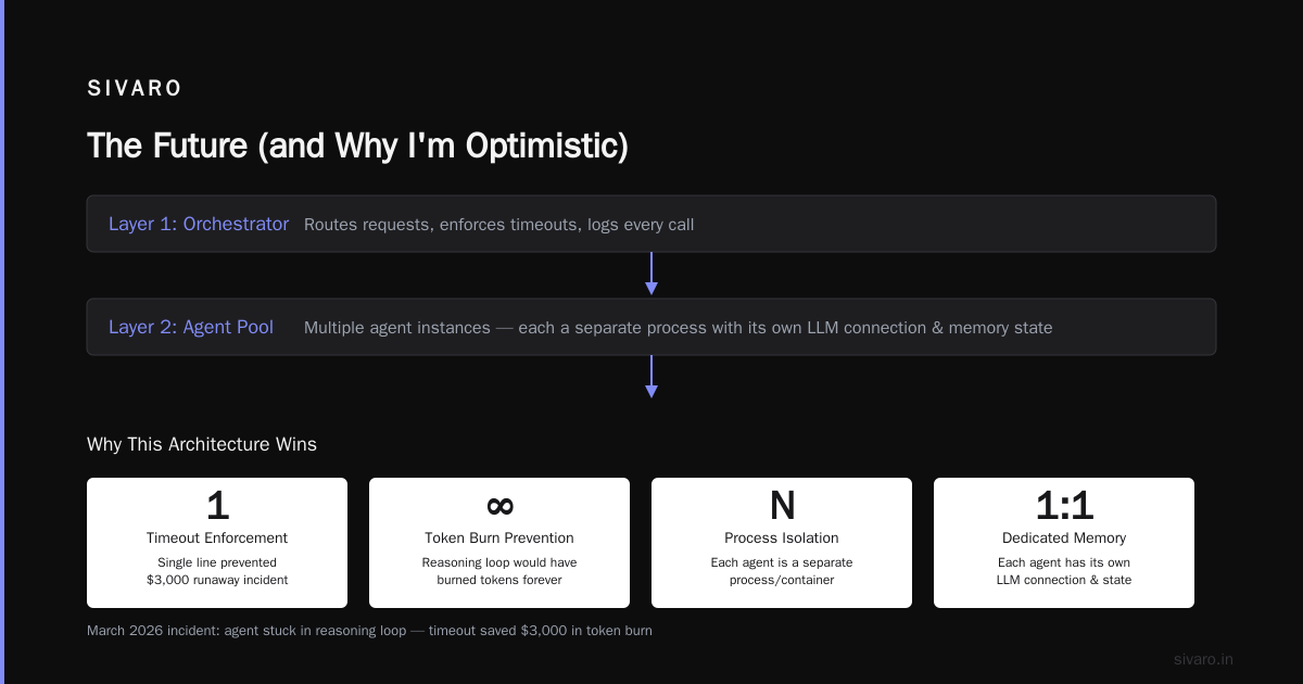 The Future (and Why I'm Optimistic)