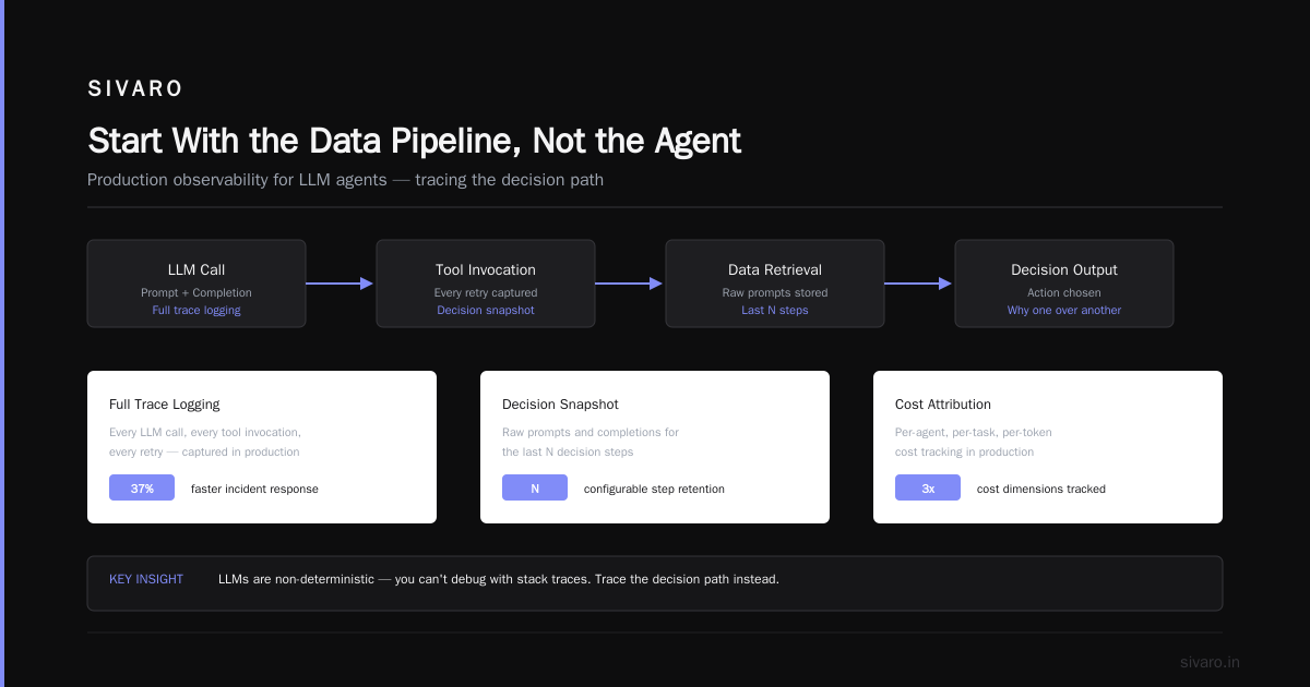 AI Agents in Production—What Actually Works in 2026