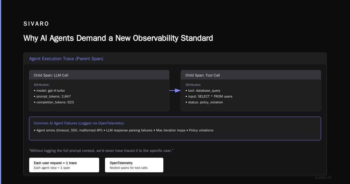 AI Agents Observability and Logging: The Guide I Wished I Had