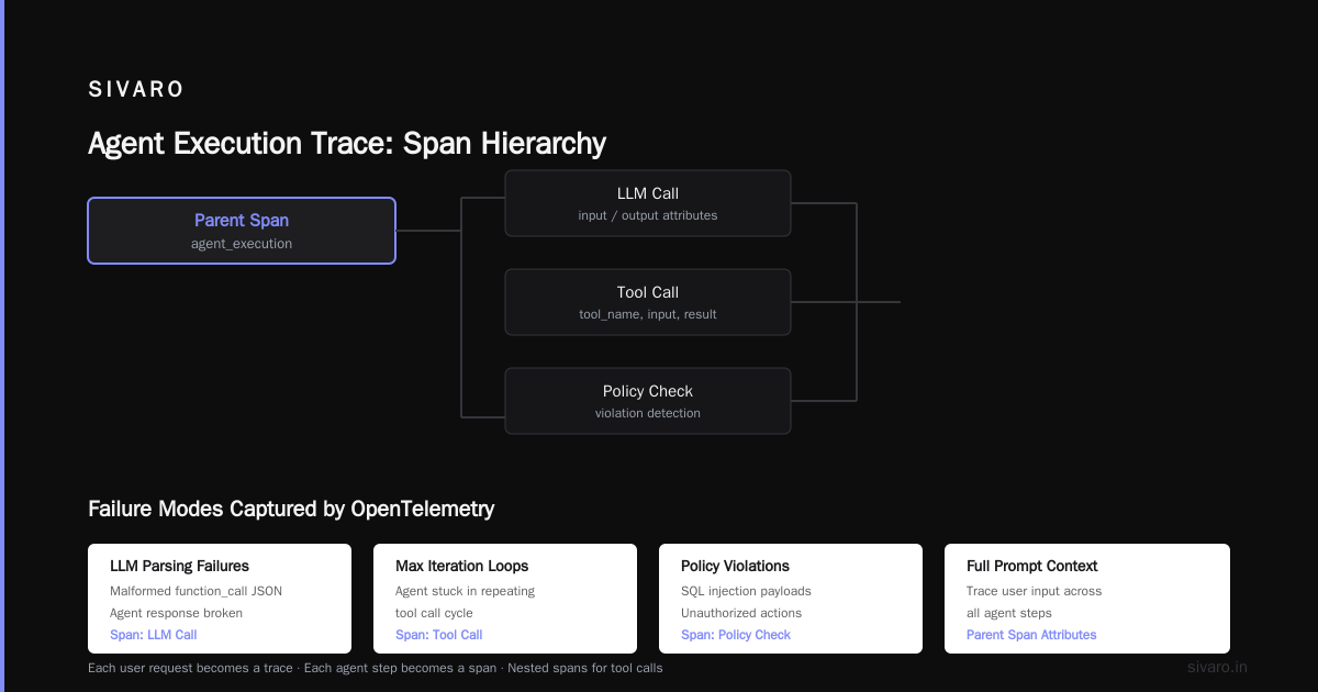 Tooling Choices in 2026: OpenTelemetry, Langfuse, and Custom