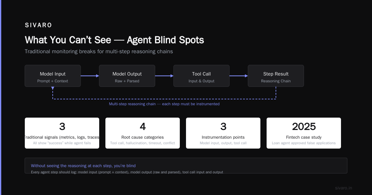 AI Agents Production Deployment Challenges: A Practitioner's Guide