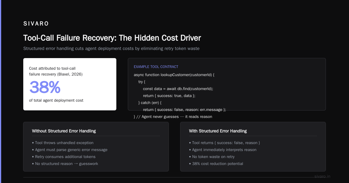 Infrastructure Cost: Compute, Memory, and the Long Tail