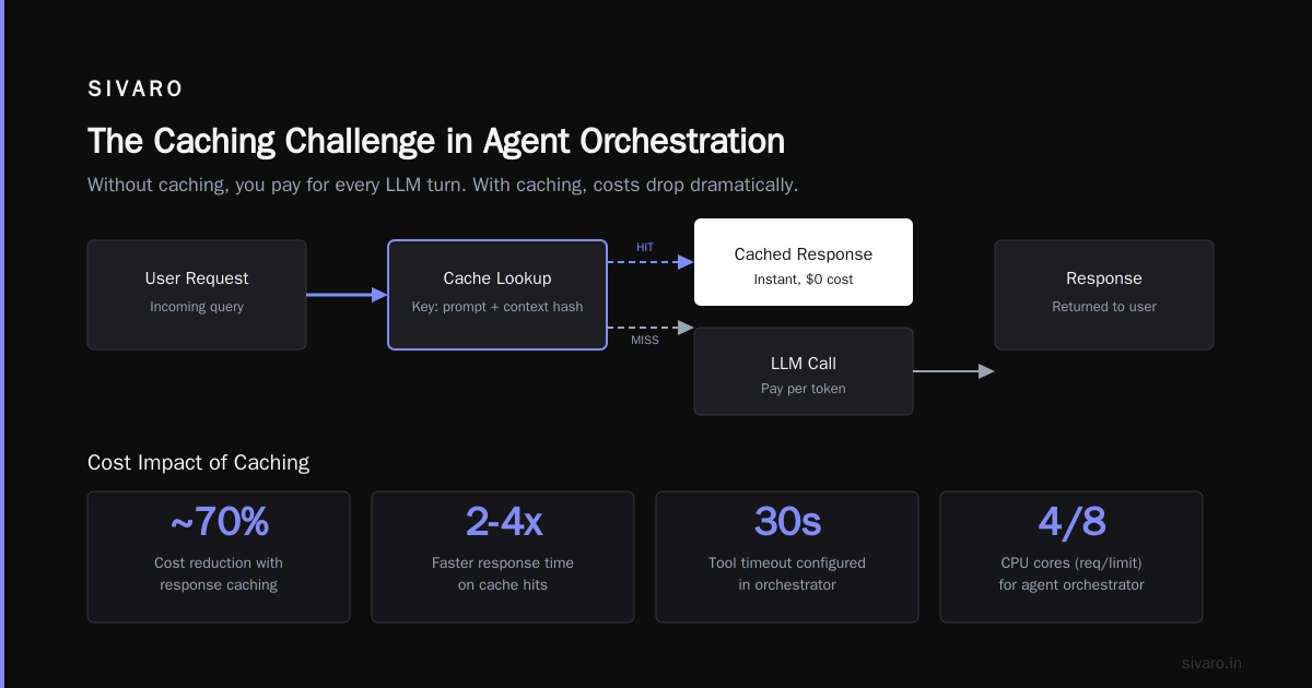 AI Agents Production Deployment Guide 2026