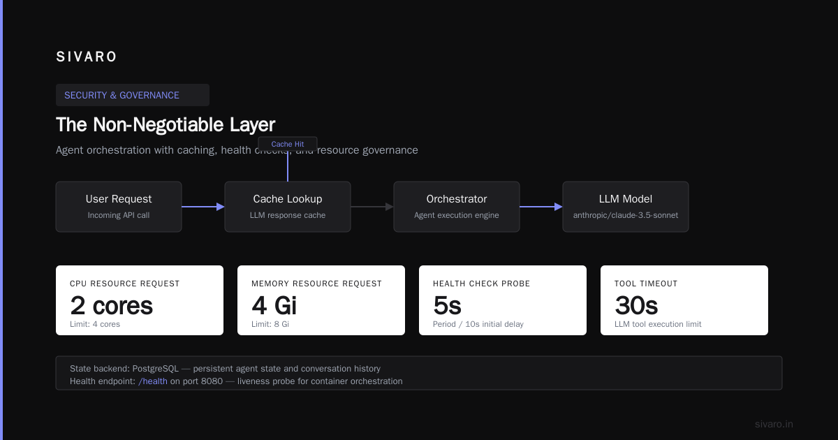 Testing and Evaluation: Before You Deploy to Production