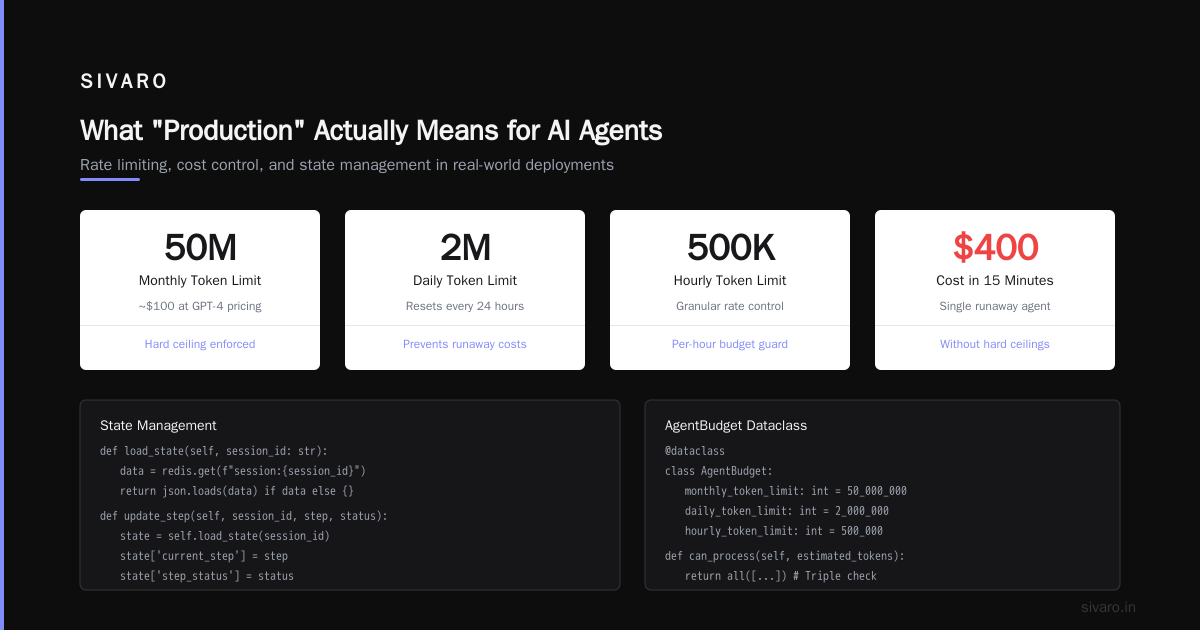 AI Agents Production Deployment: The Hard Truths Nobody Tells You