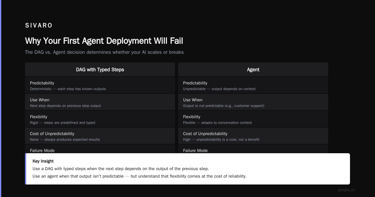 AI Agents Production Deployment Tools: What Actually Works in 2026