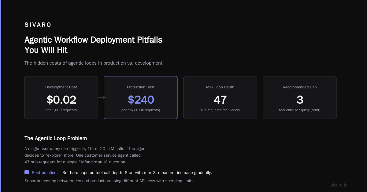 Agentic Workflow Deployment Pitfalls You Will Hit