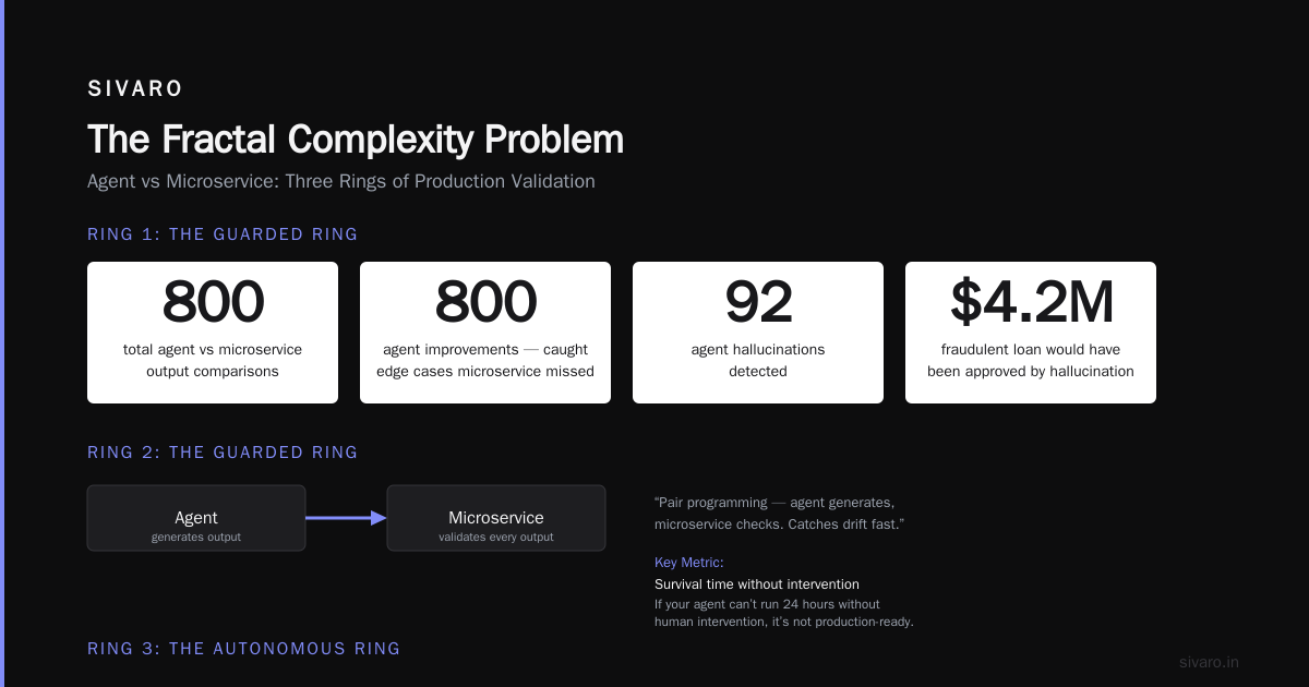 AI Agents vs Traditional Microservices: What No One Tells You About Production Deployment