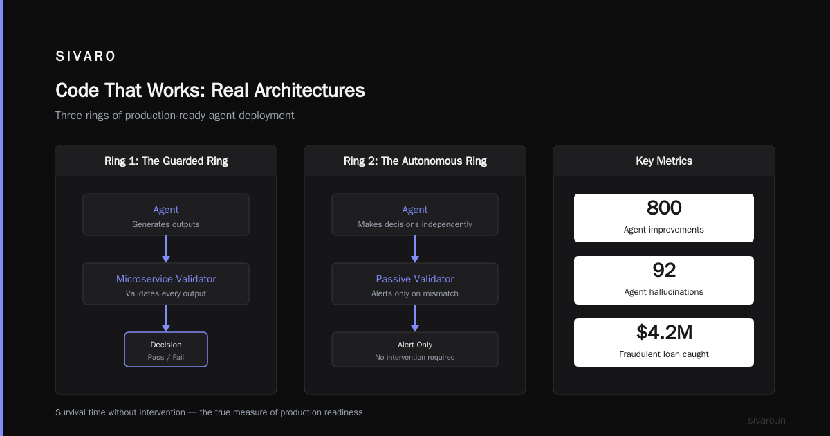Code That Works: Real Architectures