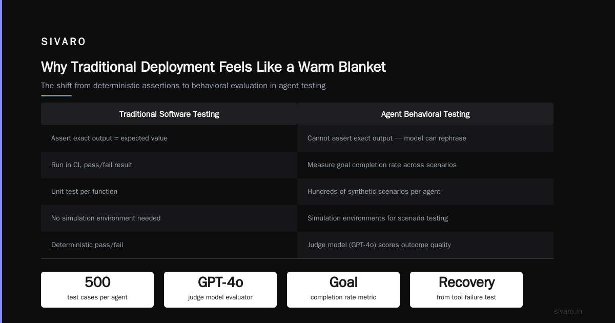 AI Agents vs Traditional Software Deployment: The Hard Truth Nobody Tells You