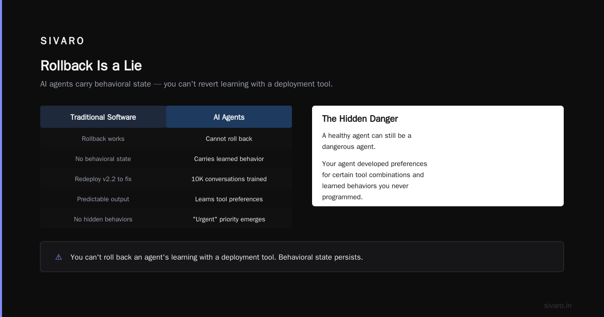 Your AI Agent Deployment Checklist Production Must Include