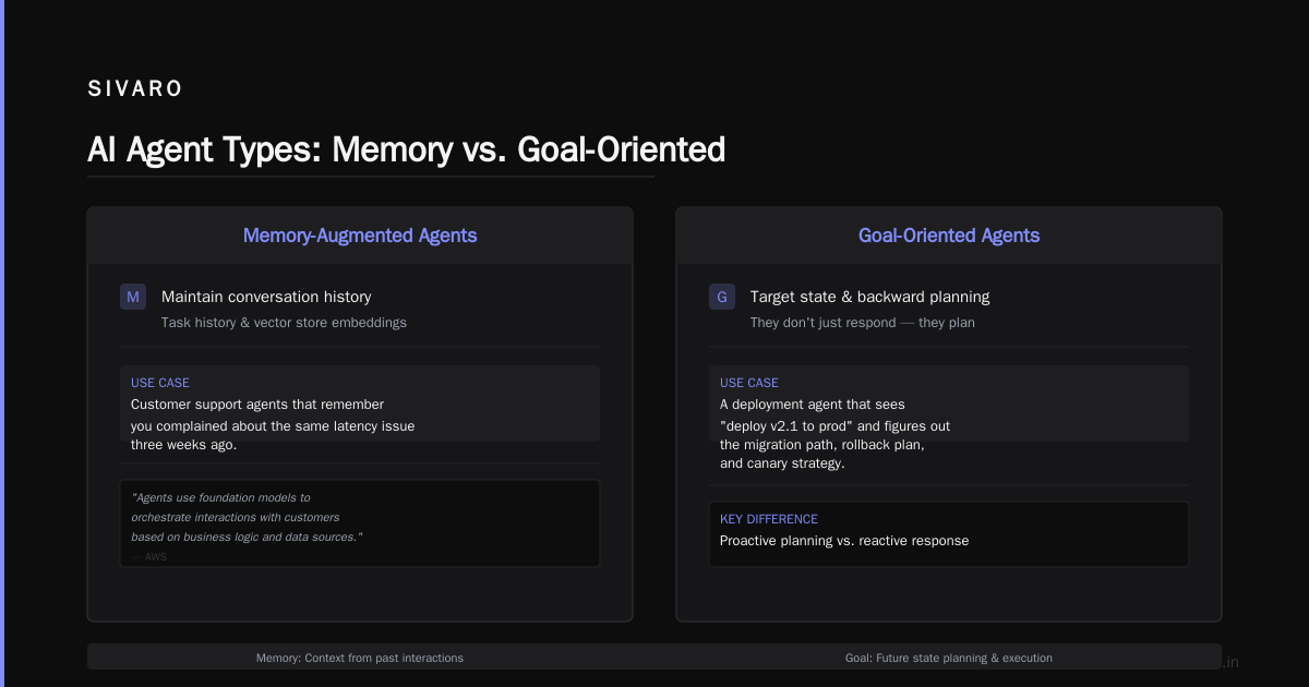 AI Agents: What They Actually Are and How to Build One That Works