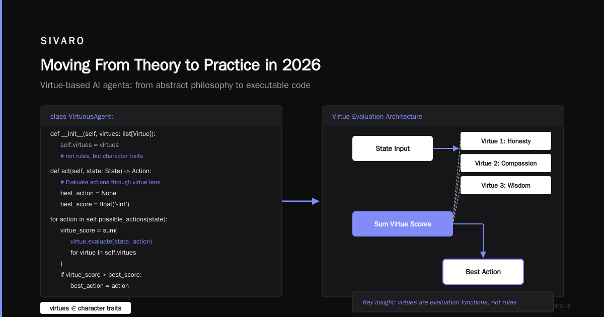 Moving From Theory to Practice in 2026