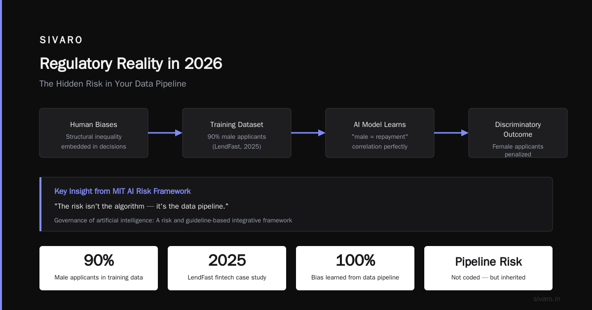 Regulatory Reality in 2026