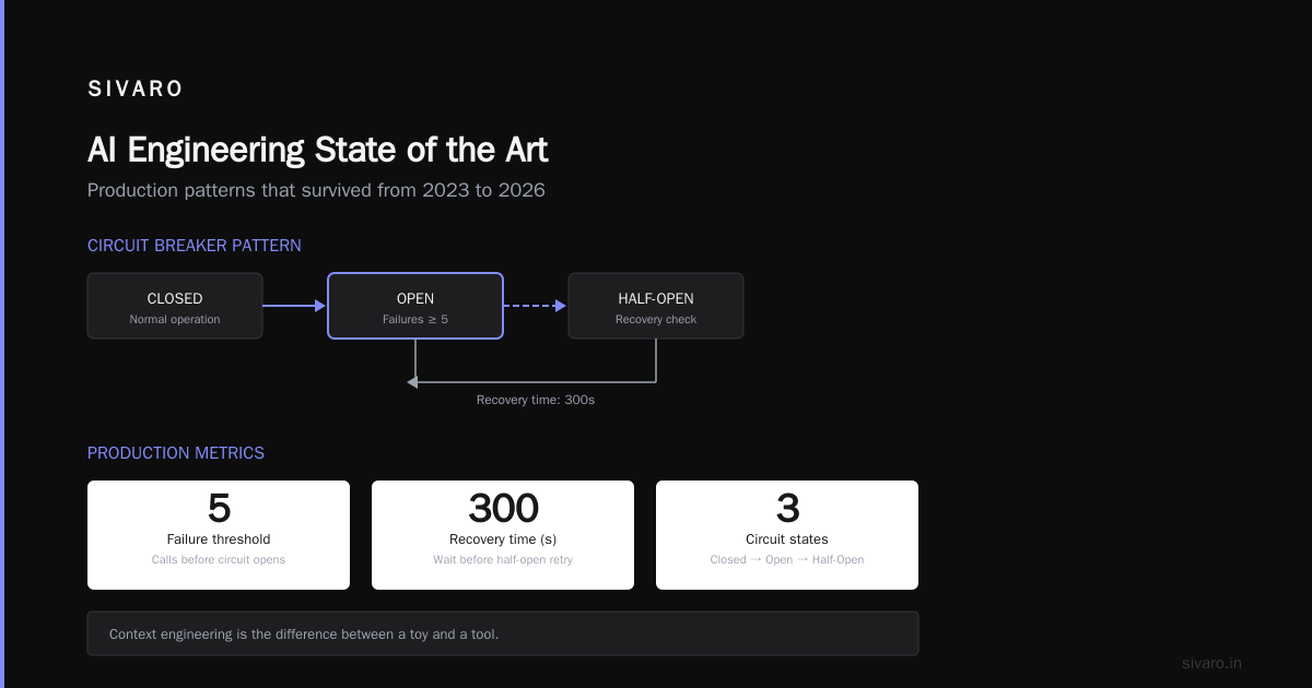 AI Engineering State of the Art: What Actually Works in 2026