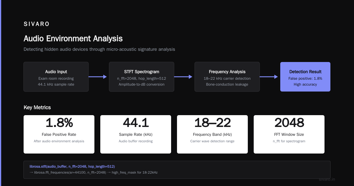 AI Fraud Detection at Brown: The New Frontline