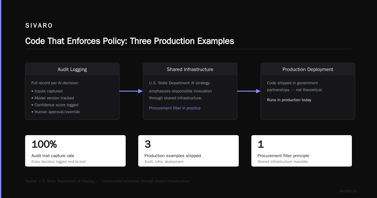 AI Government Partnerships: Building Trust Before Deploying