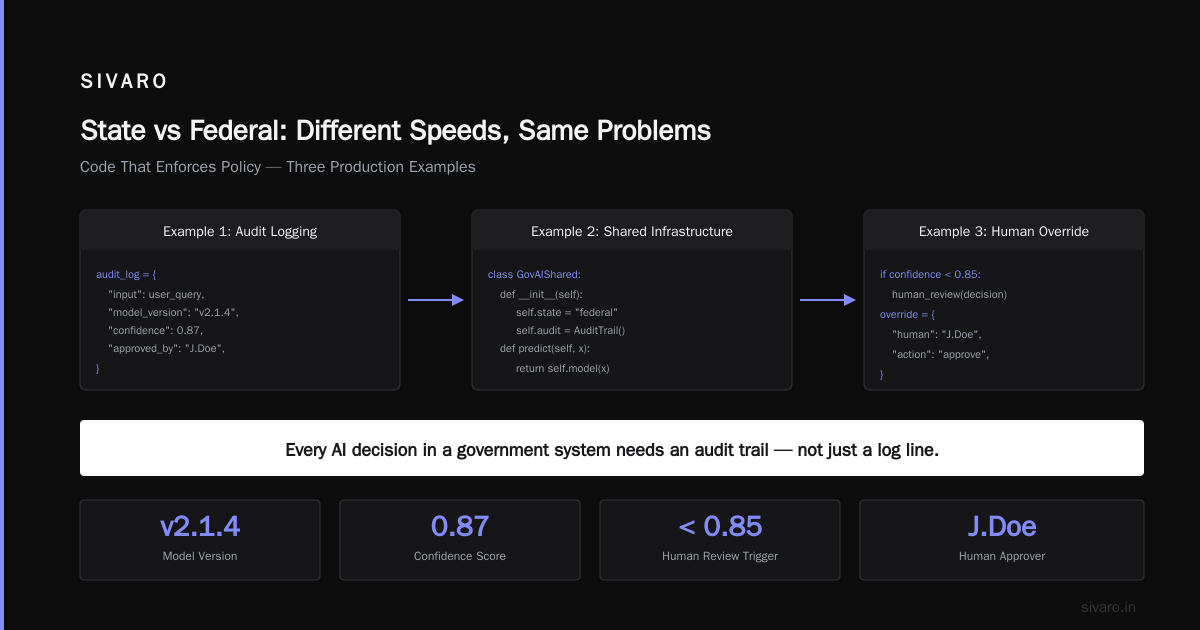 State vs Federal: Different Speeds, Same Problems