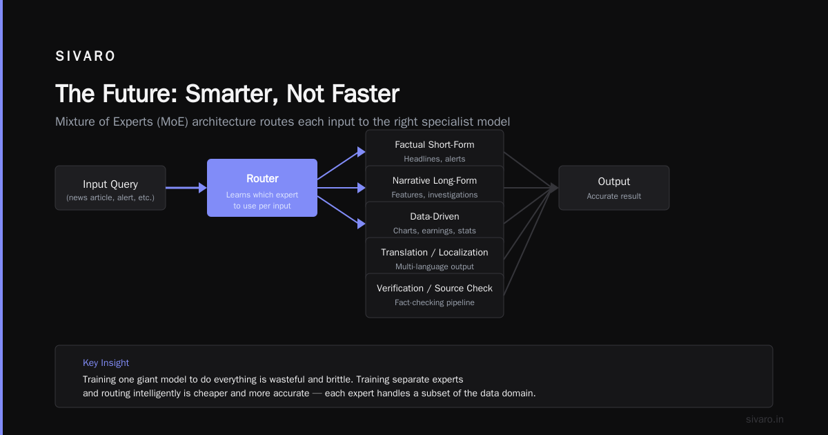 The Future: Smarter, Not Faster