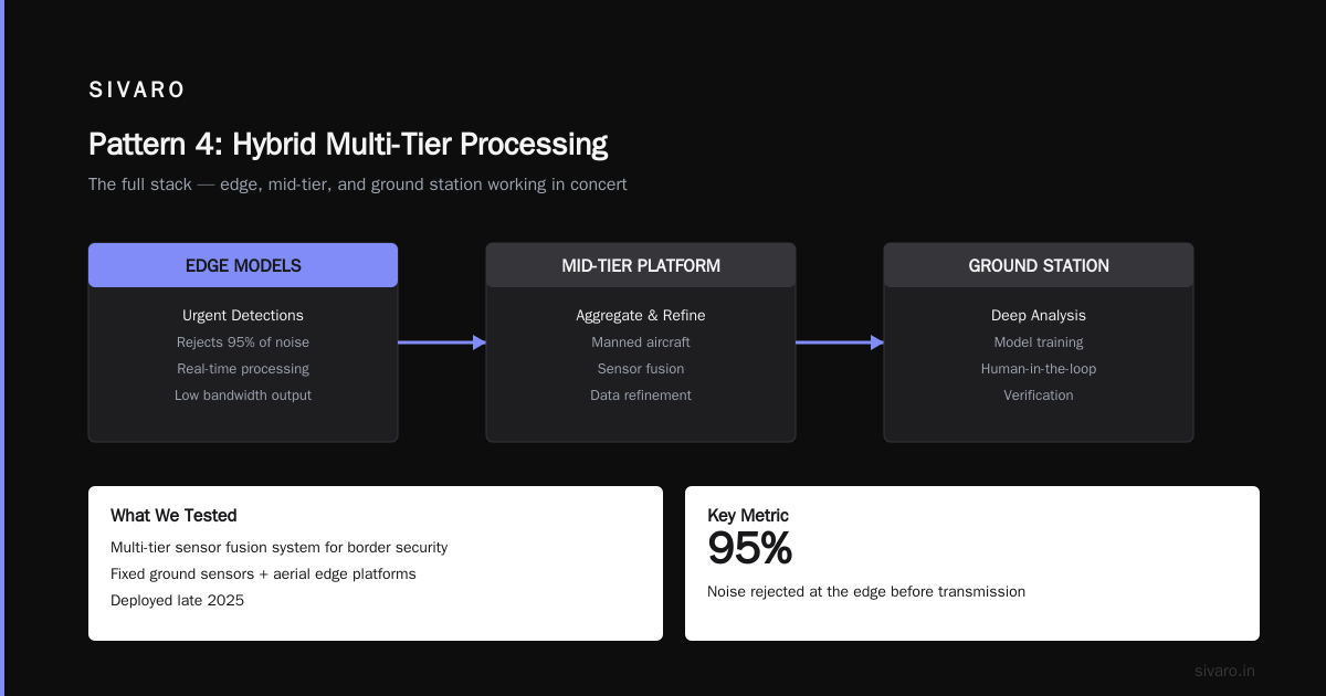 What I've Learned About Testing in Defense Environments