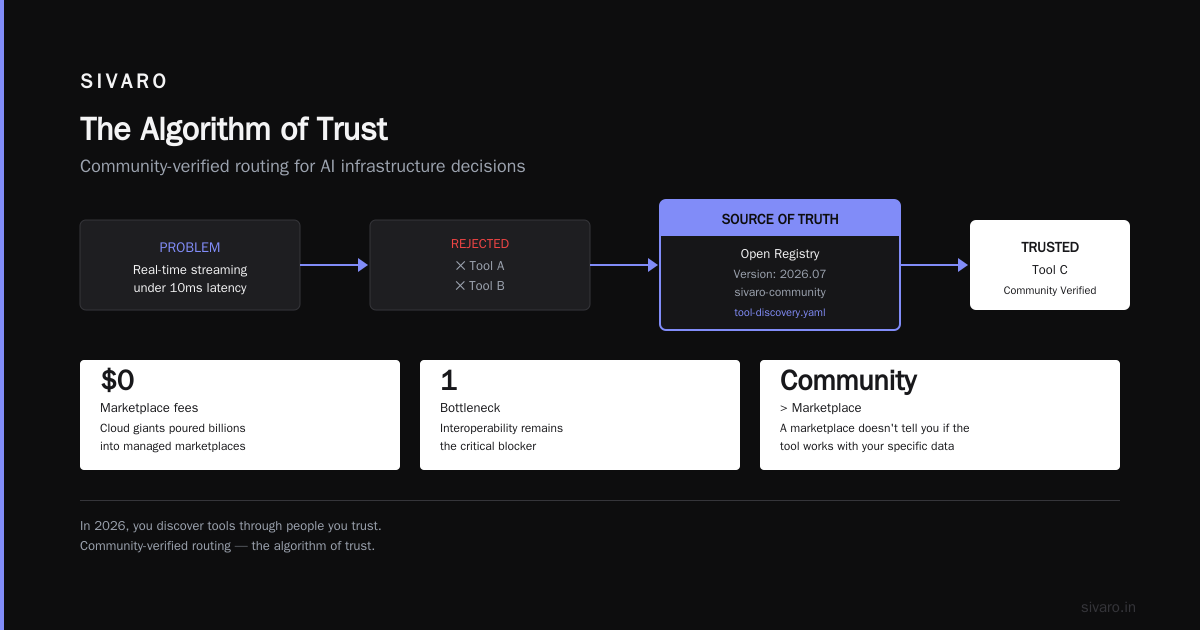The Algorithm of Trust