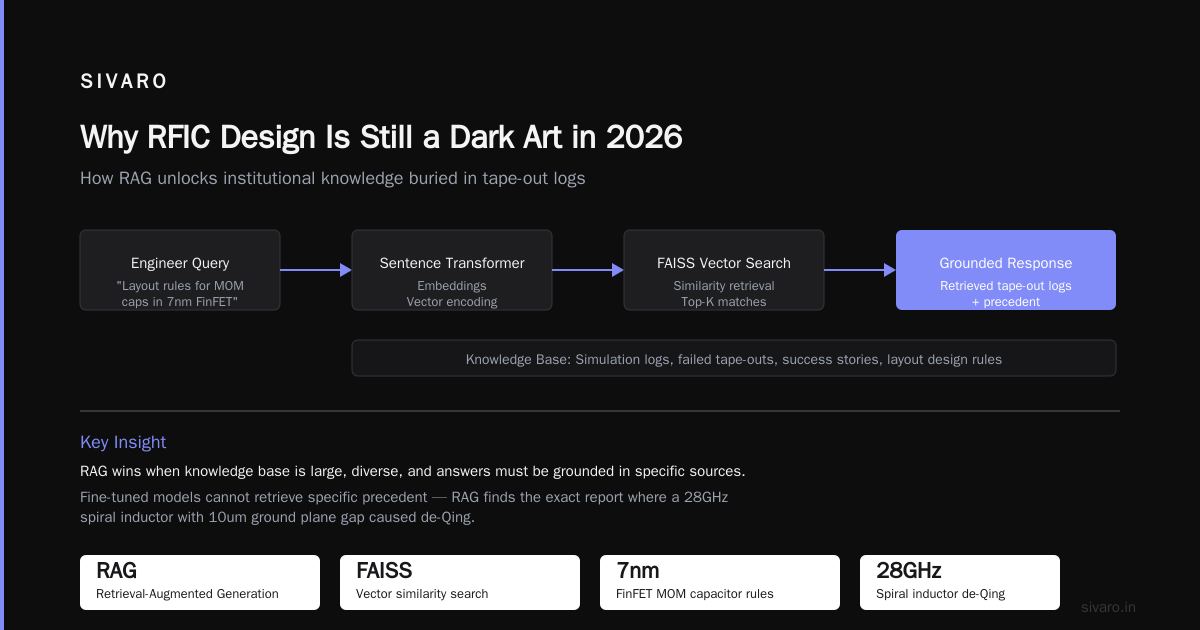 AI Learns RFIC Design Dark Art