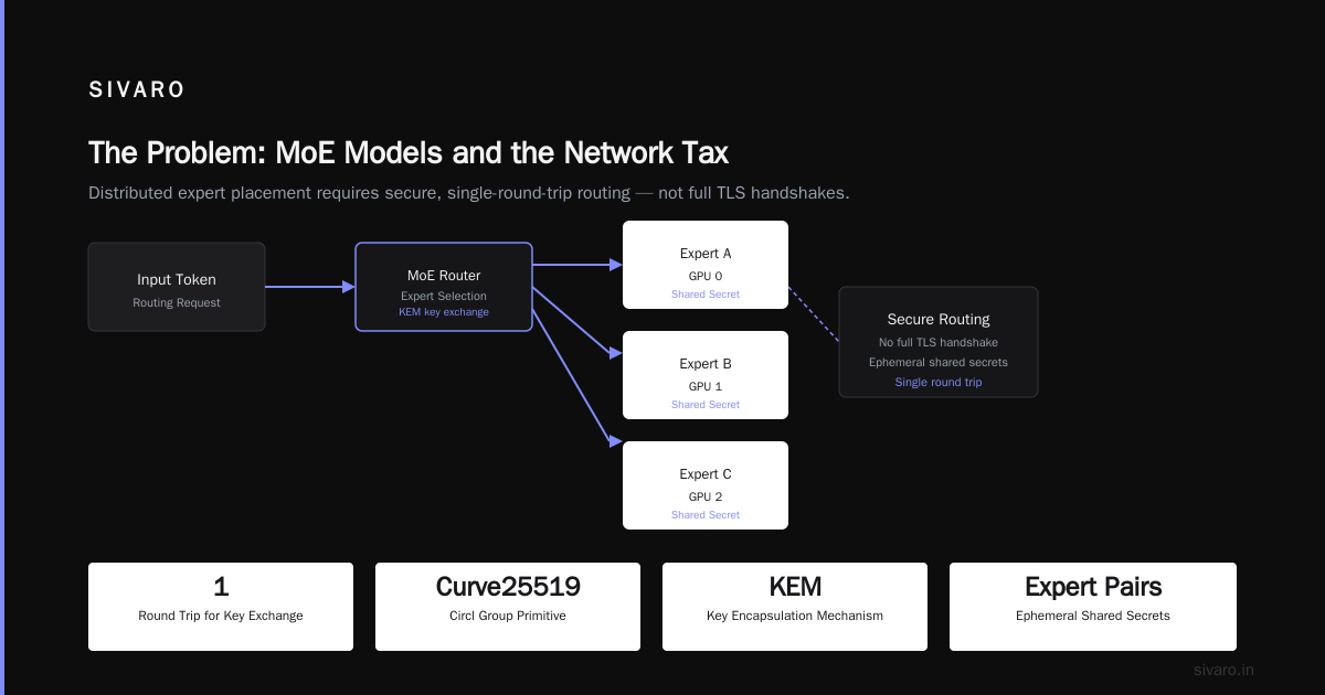 AI Meets Cryptography Cloudflare Circl: The Intersection Nobody's Talking About