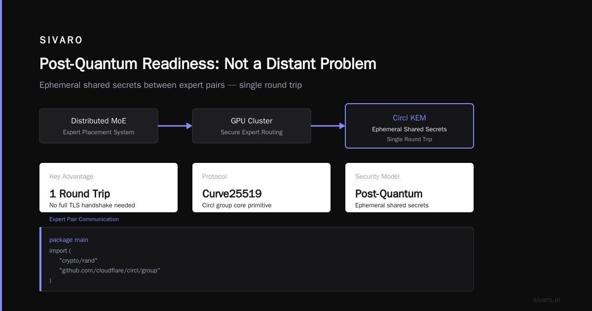 Post-Quantum Readiness: Not a Distant Problem